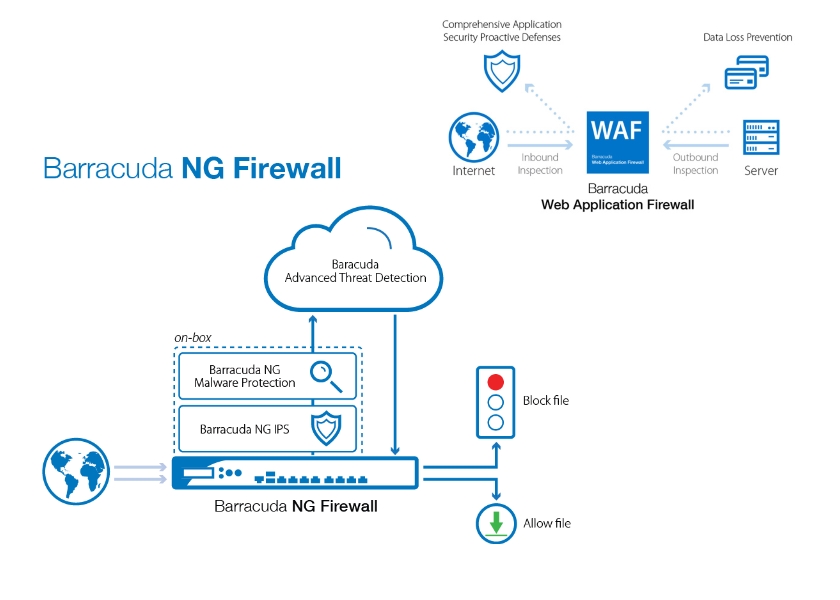 Barracuda NG Firewall