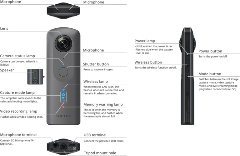 Ricoh theta