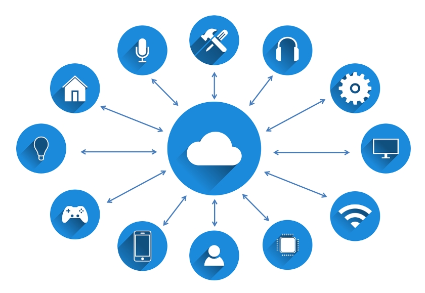 Acronis cloud