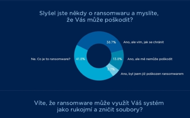 Zalohovani spotrebitelu Acronis 2018 CZ