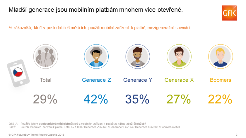 platby mobilem gfk internet