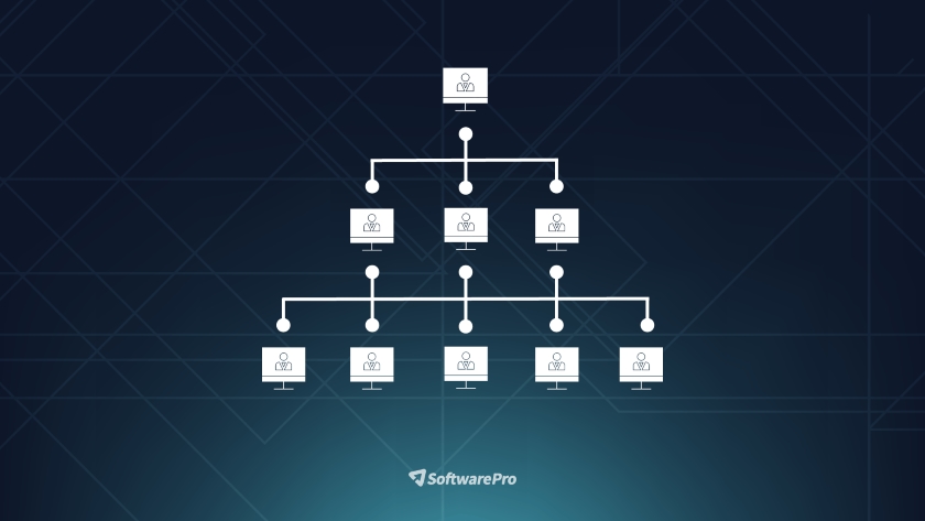 SoftwarePro Multilicence trvalé