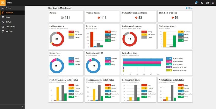 SW-MSP_RMM_New Dashboard UX