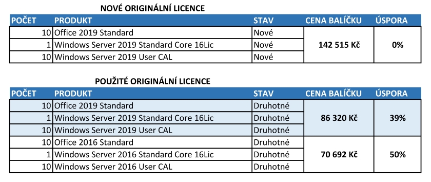 licence softwarepro