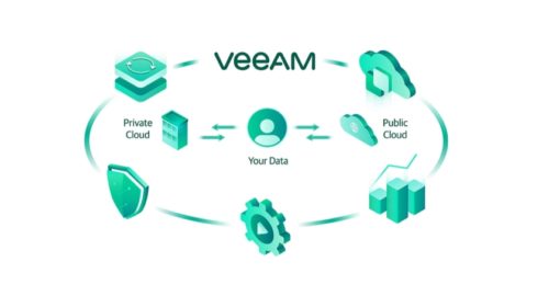 Tech Data spojila síly s Veeam