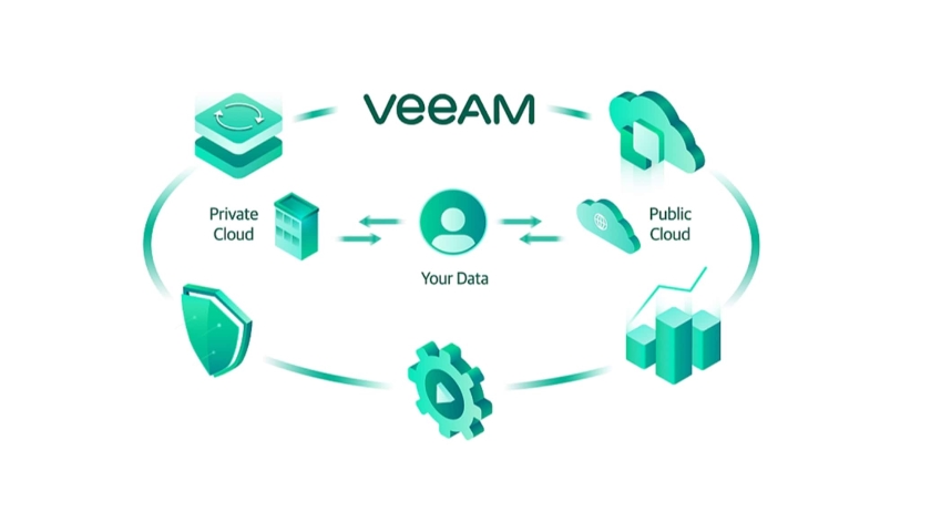 Veeam Cloud Data Management