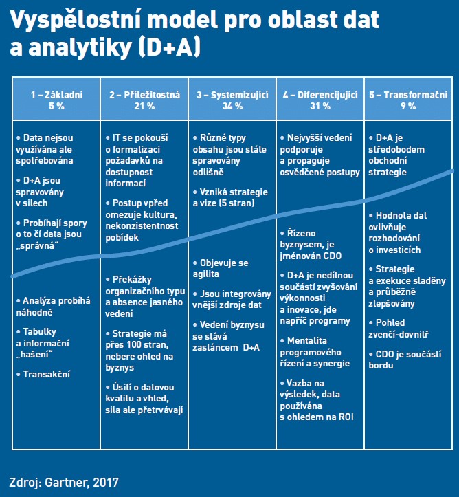 analytika a BI vyspelostni model